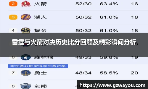 雷霆与火箭对决历史比分回顾及精彩瞬间分析